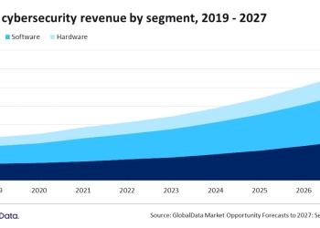 Cibersegurança enfrenta desafios impostos pela ia