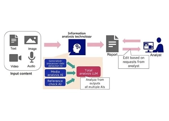 Ia da nec na verificação de factos