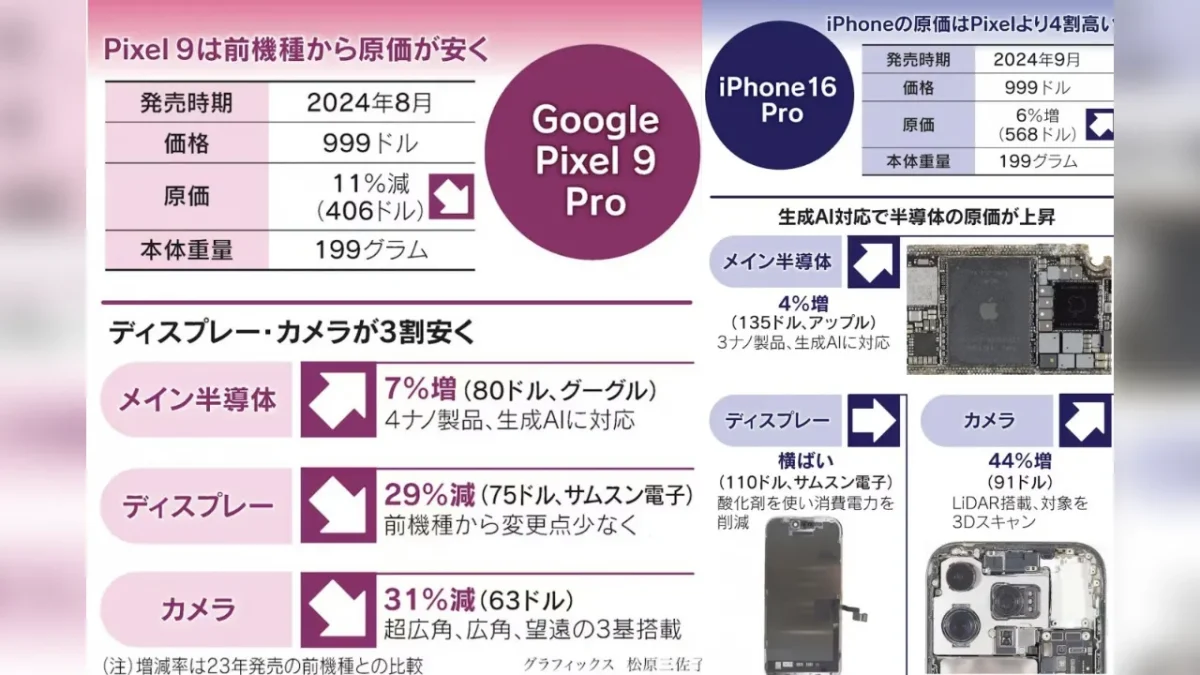 Google Pixel 9 Pro v Apple iPhone 16 Pro TecheNet Google pixel 9 pro v apple iphone 16 pro