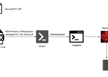 Qualys identifica nova campanha de malware baseada no remcos rat