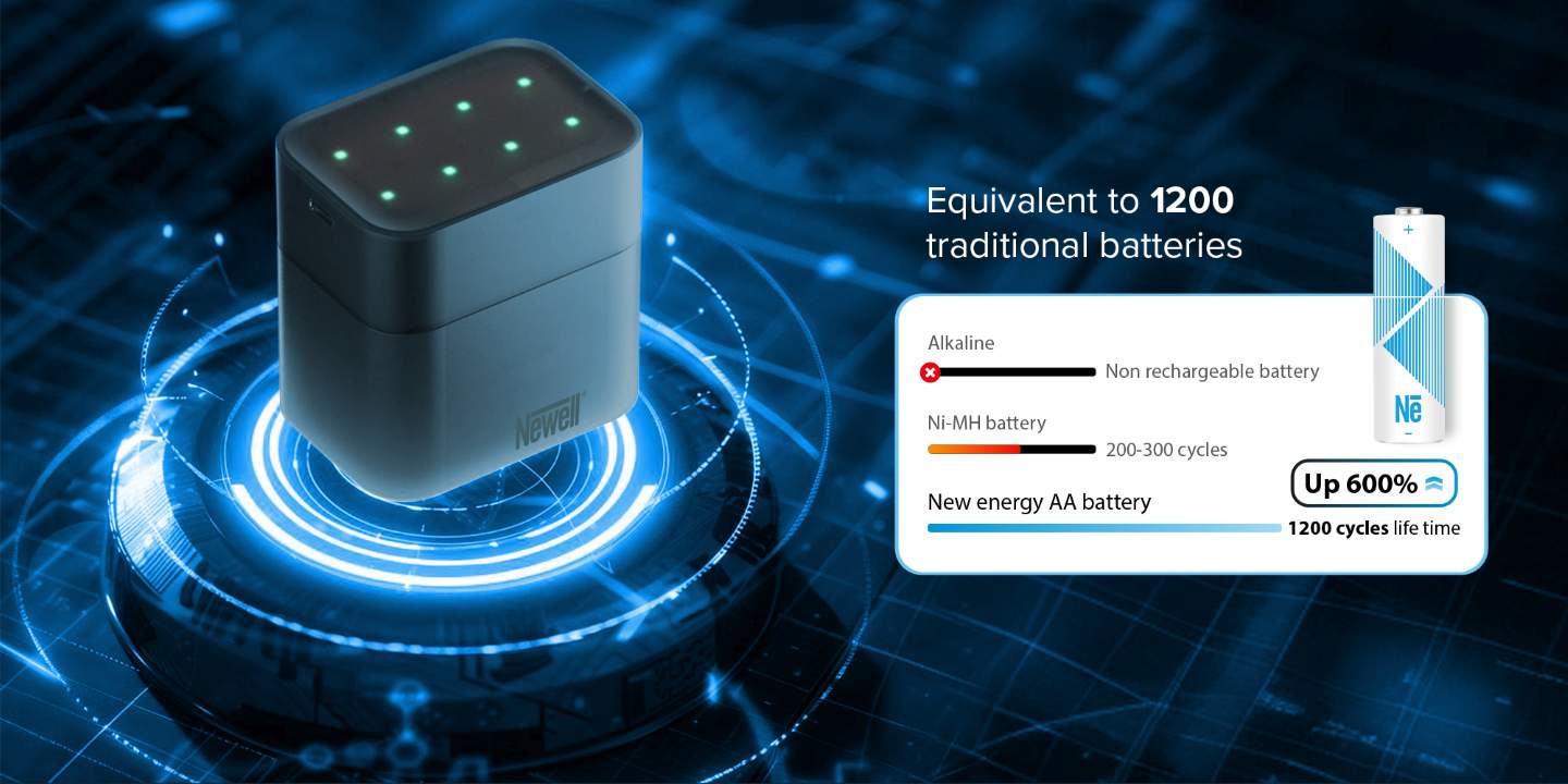 Grafika Akumulator Newell Li ion AA 2200 mAh 4 szt blister 18 TecheNet Grafika akumulator newell li ion aa 2200 mah 4 szt blister 18