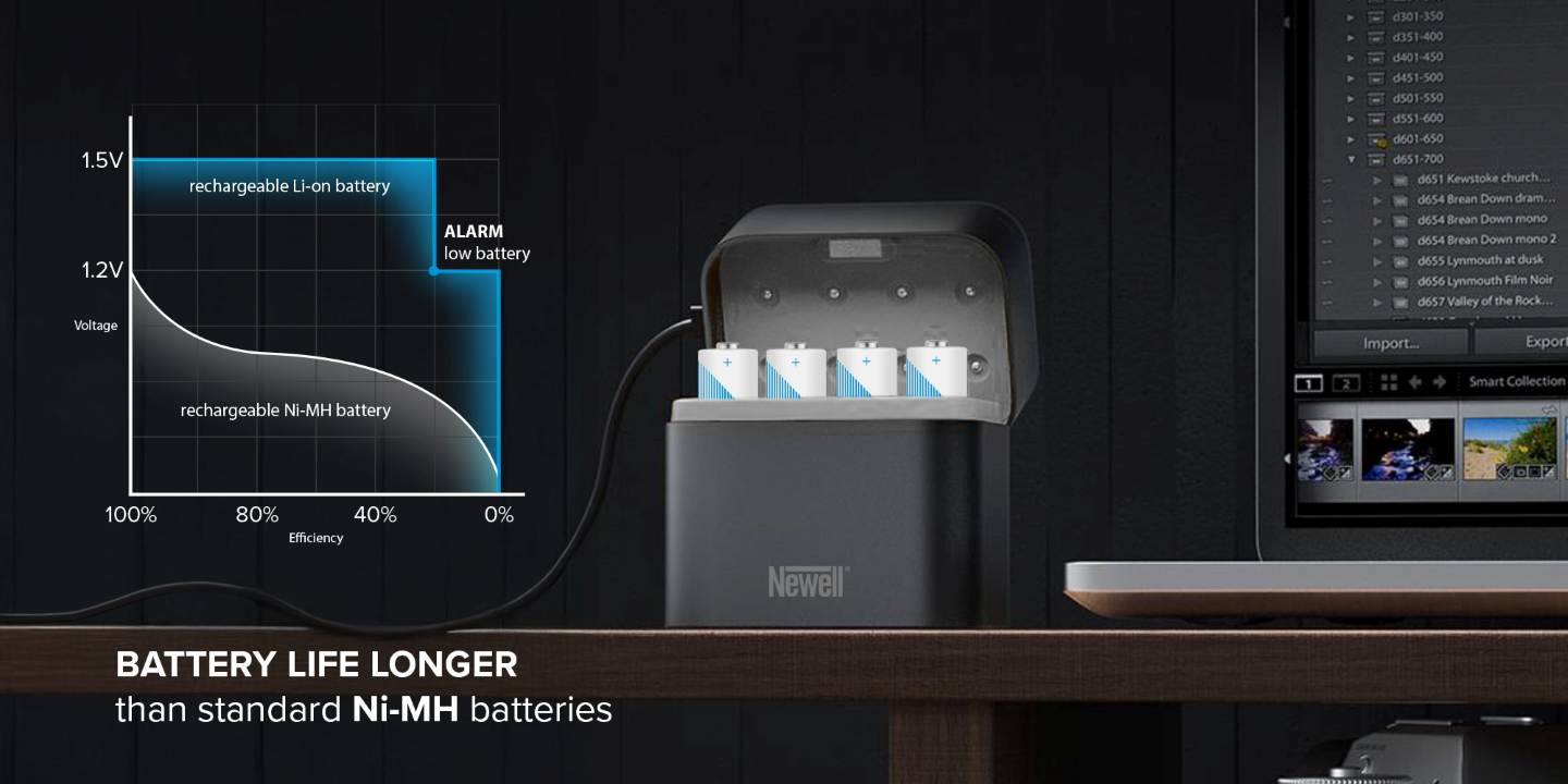 Grafika Akumulator Newell Li ion AA 2200 mAh 4 szt blister 19 TecheNet Grafika akumulator newell li ion aa 2200 mah 4 szt blister 19