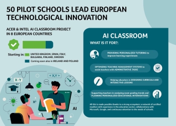 Acer anuncia projeto "ai classroom" em 50 escolas europeias