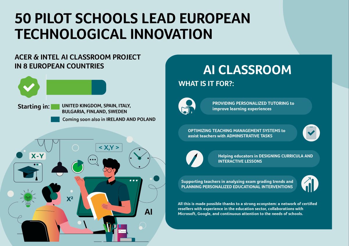 Acer anuncia projeto "ai classroom" em 50 escolas europeias