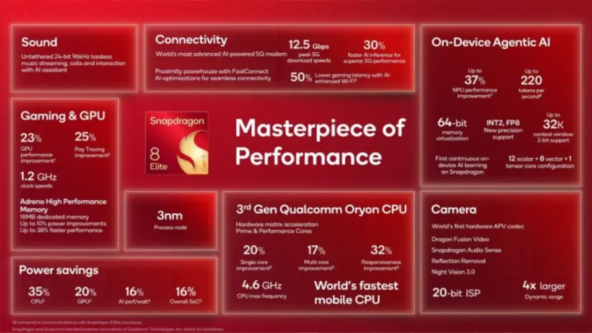 Qualcomm Snapdragon 8 Elite Gen 5 3 TecheNet Qualcomm snapdragon 8 elite gen 5 (3)