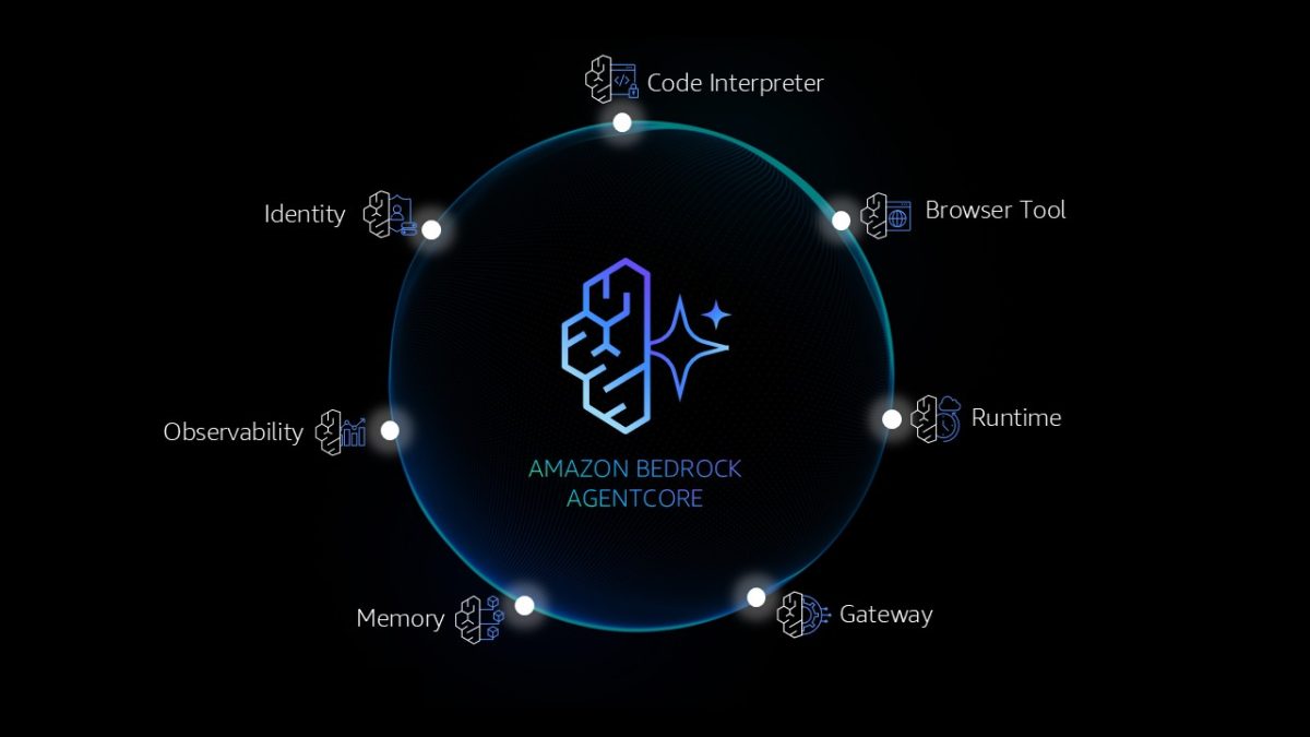 Amazon Bedrock AgentCore: do protótipo a agentes de IA em produção