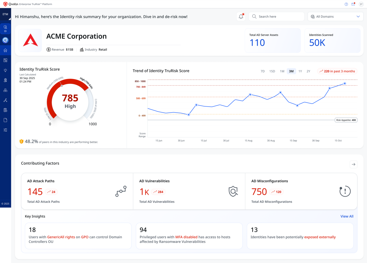 Qualys reforça o seu "Risk Operation Center" com ETM Identity