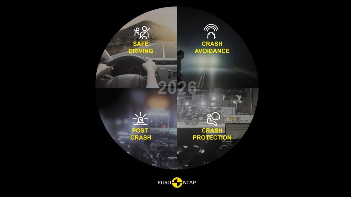 NCAP Carros Elétricos