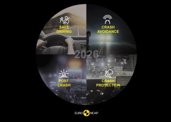 Ncap carros elétricos