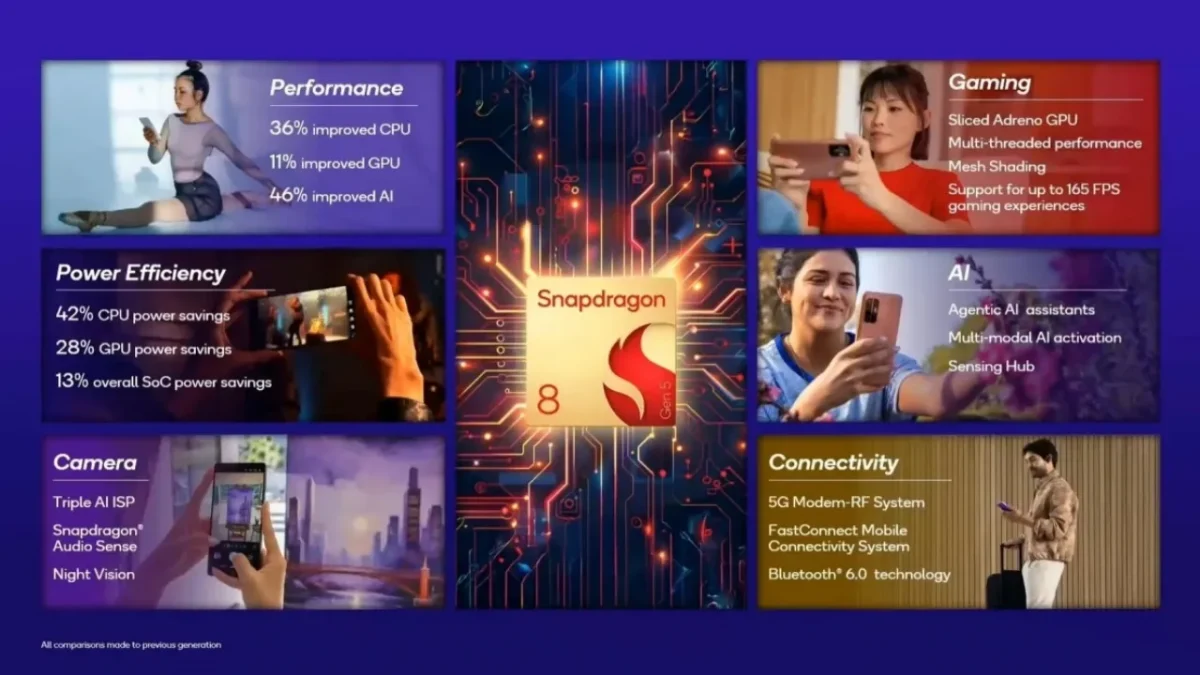 Qualcomm Snapdragon 8 Elite Gen 5 - Oficial (2)