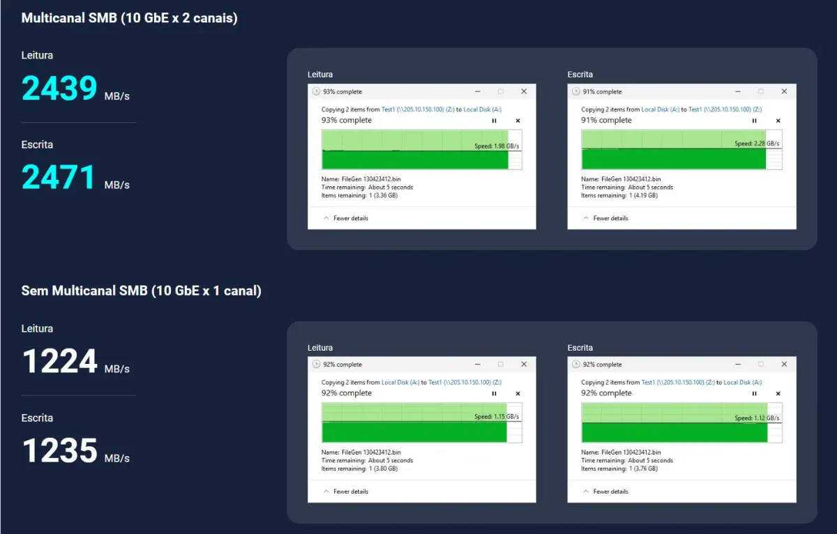 ultrapassar o limite de velocidade numa rede Ethernet