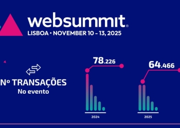 Sibs revela impacto da web summit 2025 na economia
