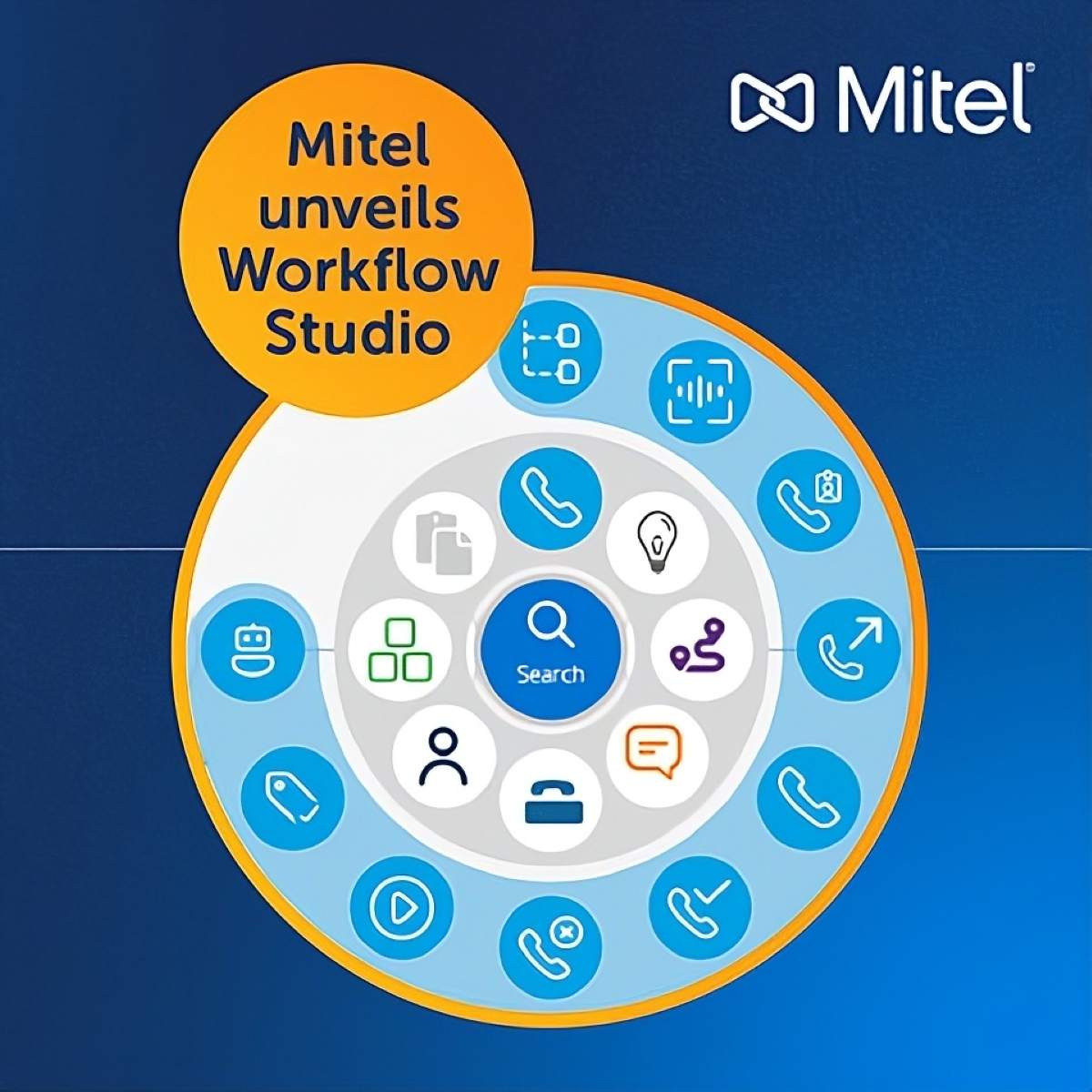 Mitel Workflow Studio Mitel, tecnologia low-code/no-code, Workflow Studio TecheNet Mitel workflow studio: automação com genai para empresas modernas