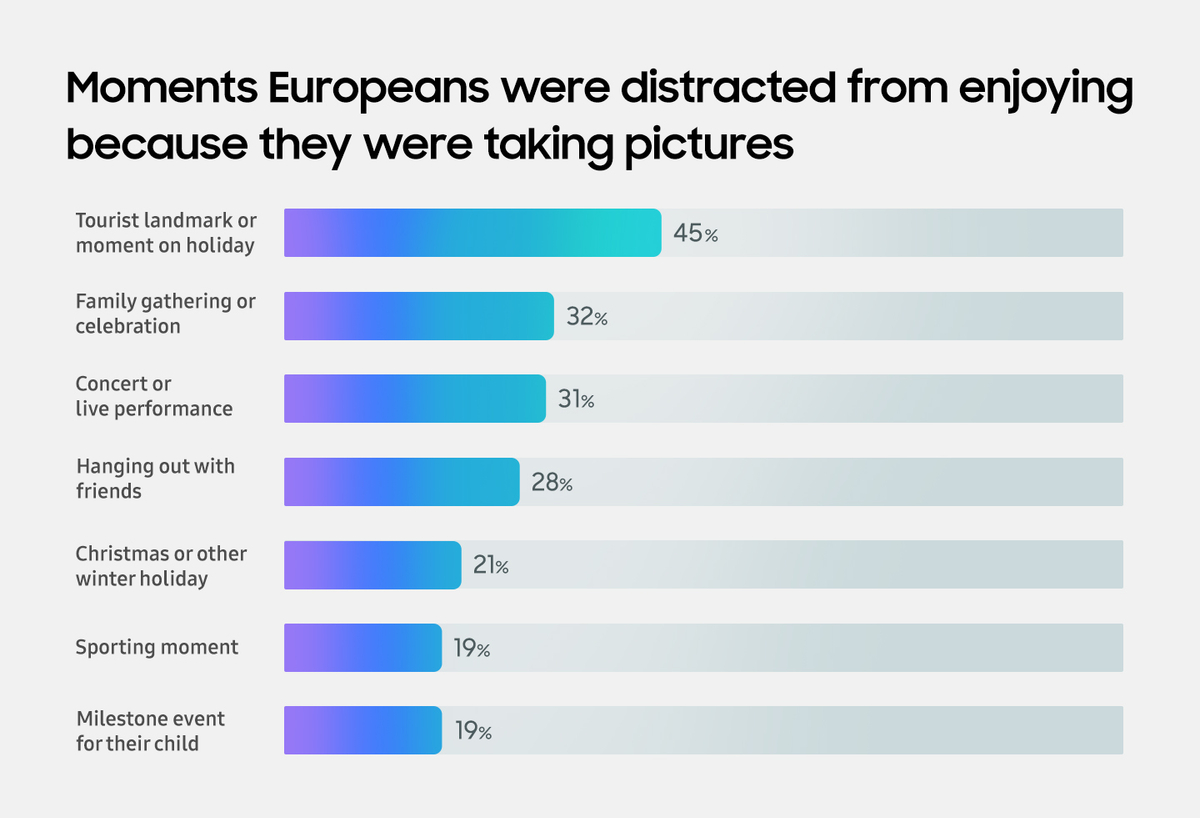 O problema da "ansiedade fotográfica"