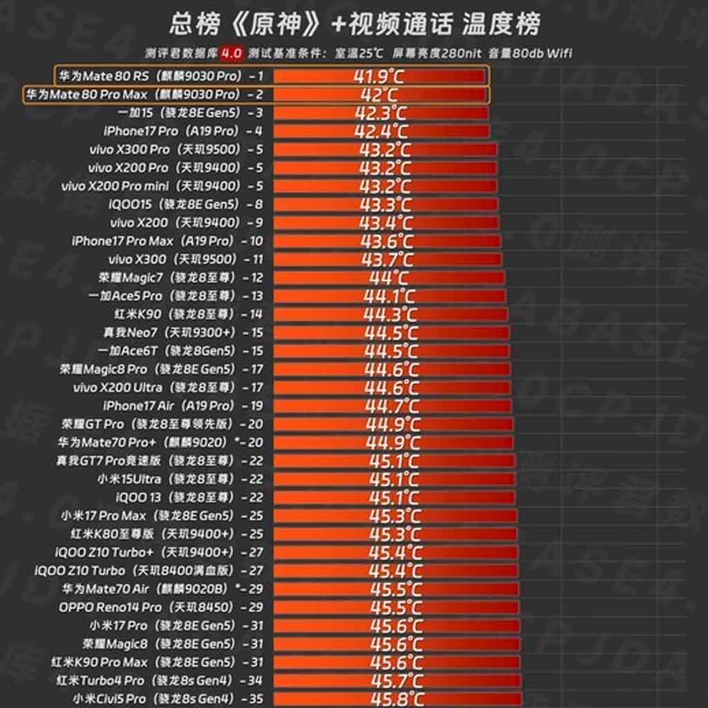 image 6 TecheNet Image 6