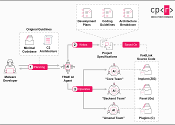 Voidlink: o primeiro framework de malware de elite criado por ia