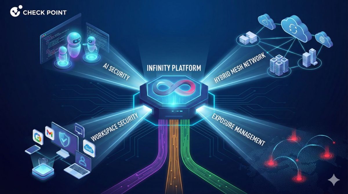 Check point reforça a sua estratégia de segurança para ia