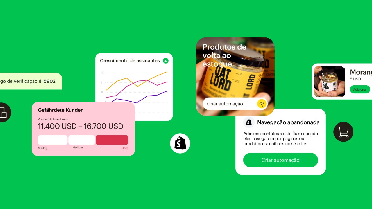 Mailchimp promete marketing de alta performance a baixo custo