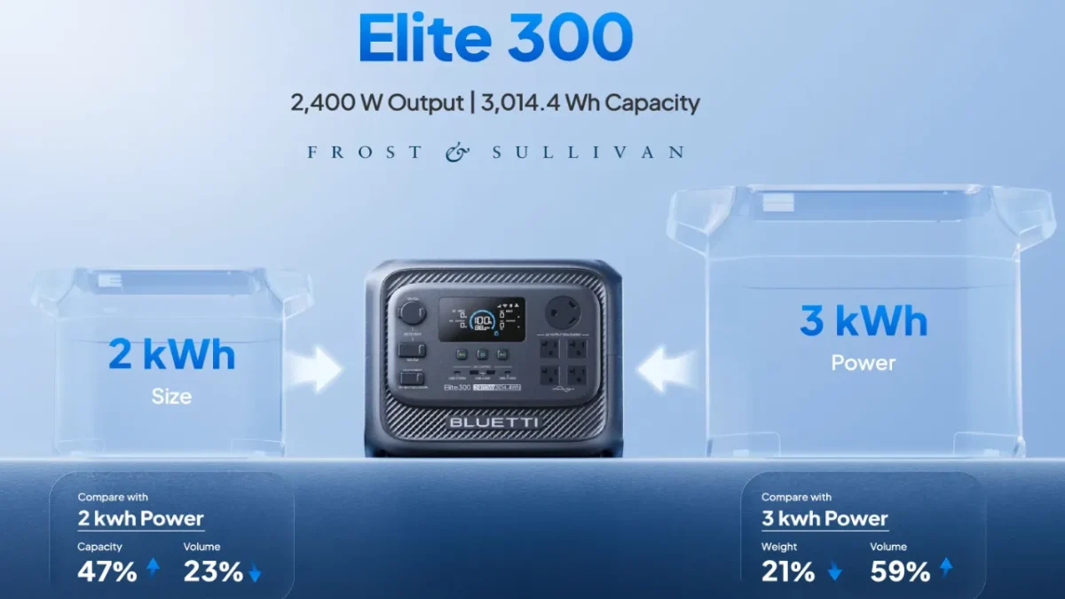 Bluetti Elite 300 TecheNet Bluetti elite 300