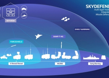 Thales lança skydefender, sistema integral de defesa aérea e antimíssil com inteligência artificial