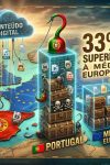 Pirataria digital em portugal é 33% superior à média europeia