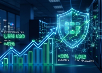 Receitas da fortinet crescem 20% no primeiro trimestre de 2026