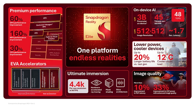 image 23 qualcomm, Snapdragon Reality Elite TecheNet Image 23 qualcomm, snapdragon reality elite