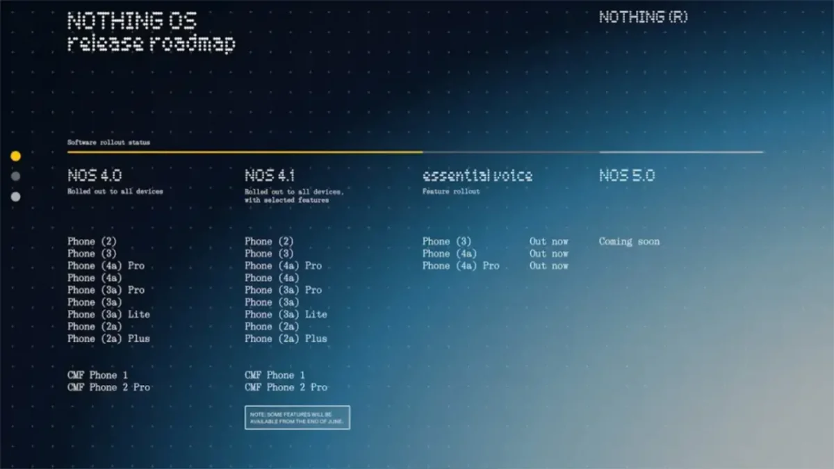 Nothing OS 5.0 2 beta, Nothing, Nothing OS TecheNet Nothing os 5. 0 (2)