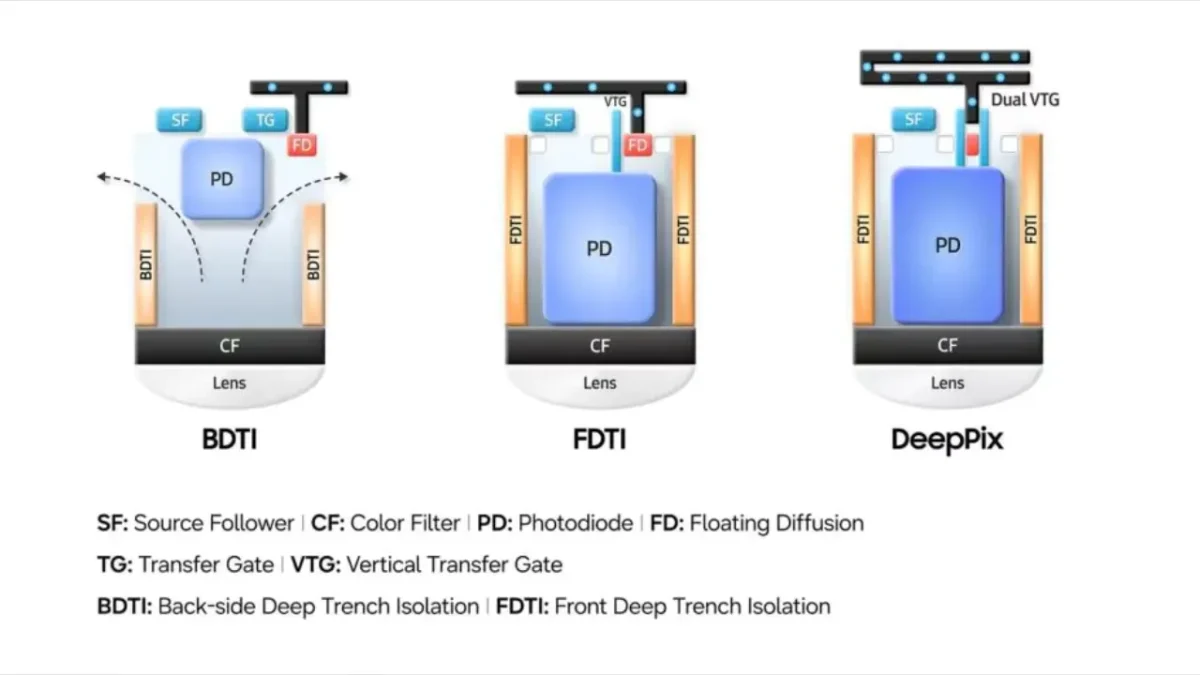 Samsung Galaxy S27 Ultra Sensor 200MP Galaxy S27 Ultra, Samsung, Samsung Galaxy S27 Ultra TecheNet Samsung galaxy s27 ultra - sensor 200mp