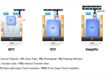 Samsung galaxy s27 ultra - sensor 200mp