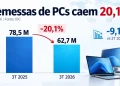 Infografico de remessas de PCs em queda TecheNet Remessas de pcs caem 20% e contrariam tendência sazonal
