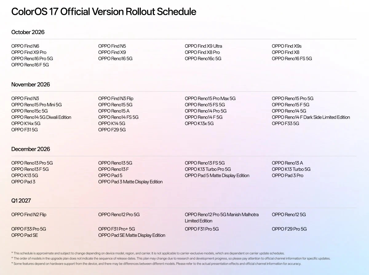 Rollout plan ColorOS 17, sistema operativo TecheNet Rollout plan coloros 17, sistema operativo
